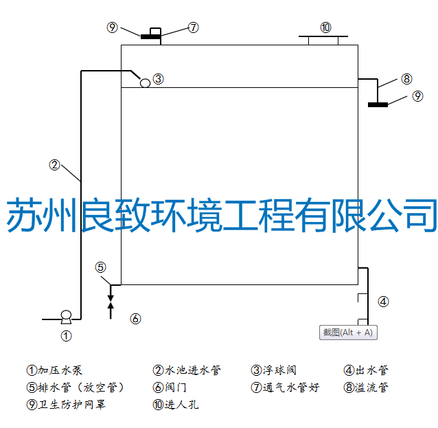 苏州二次供水设施图解.png